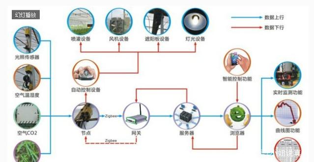 走进无锡物联网参访 洞察国家物联网行业动态与最新应用案例
