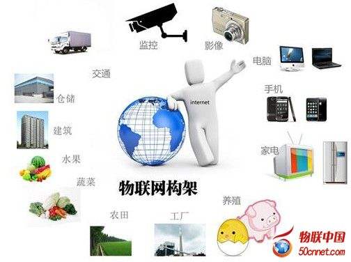 车联万物，何以无锡？江苏物联网产业领跑全国的内生动力
