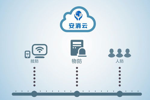 物联网技术将消防行业带入智慧新境界